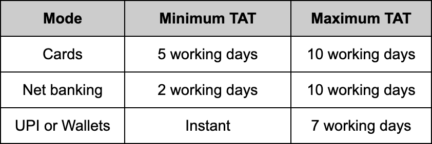refund timelines image